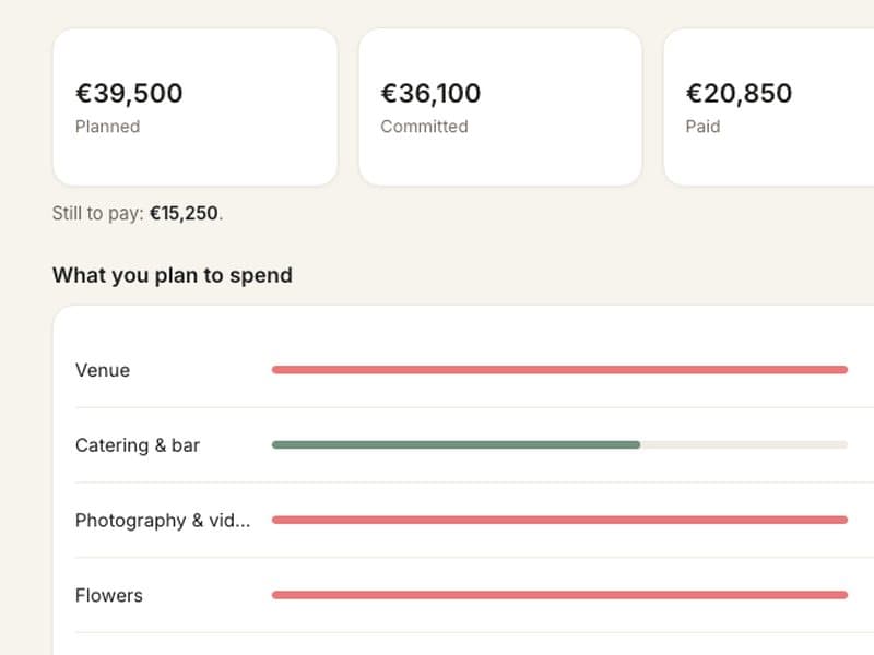 The Budget page in Fae